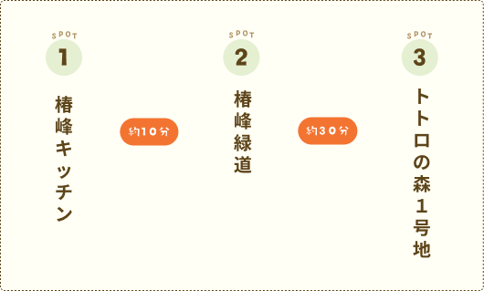 タブ用コース概要