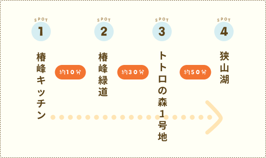 タブ用コース概要