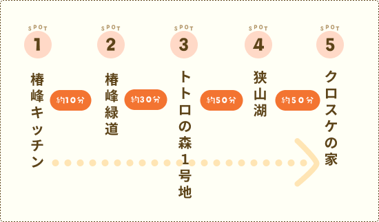 タブ用コース概要